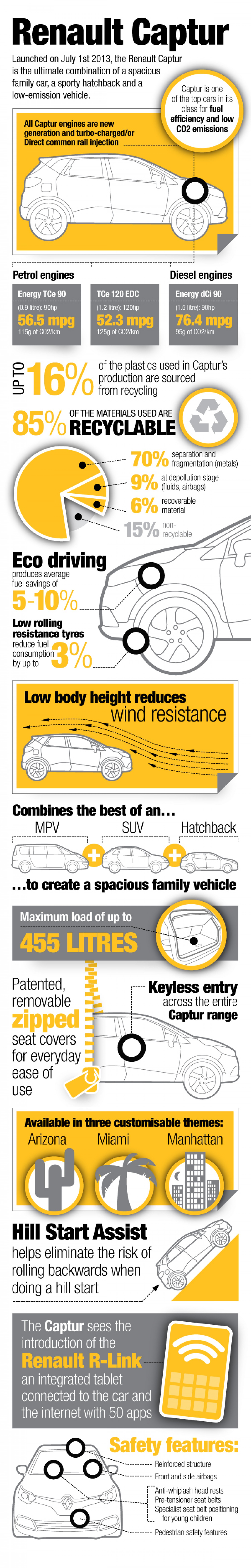 Renault Captur Infographic